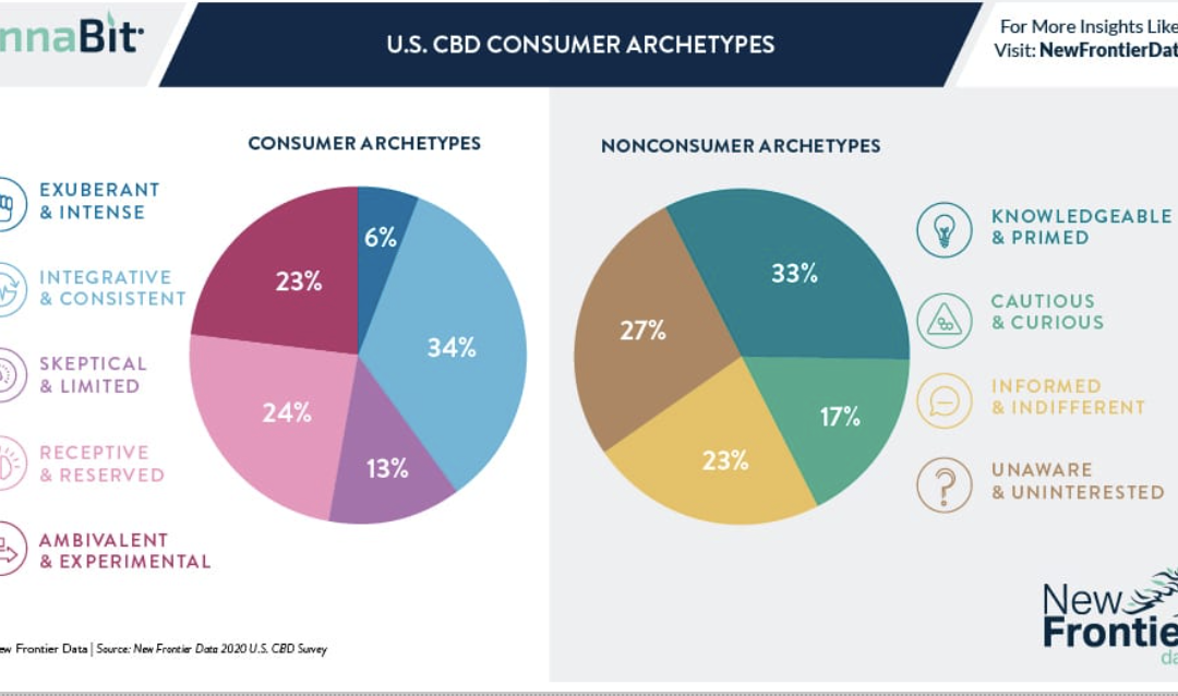 The Power of Visual Communication